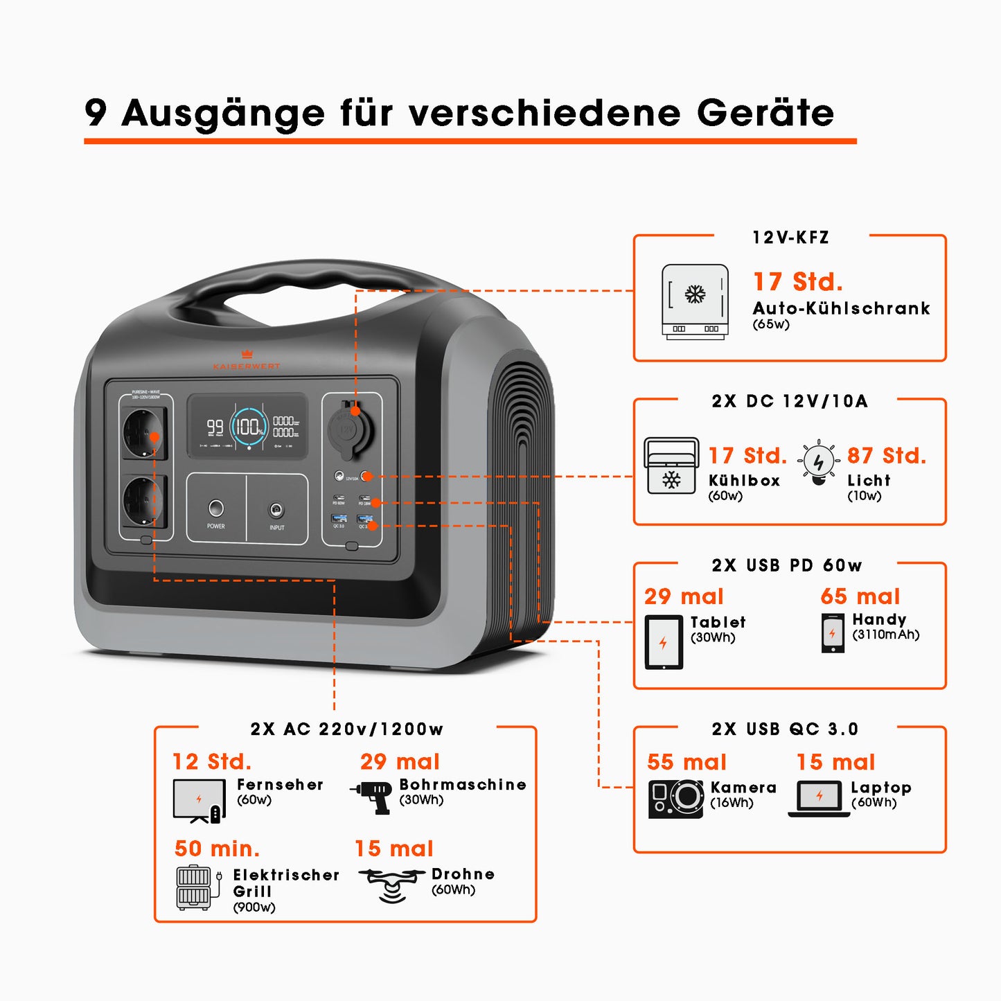 KAISERWERT Power Station 1200W (992Wh)