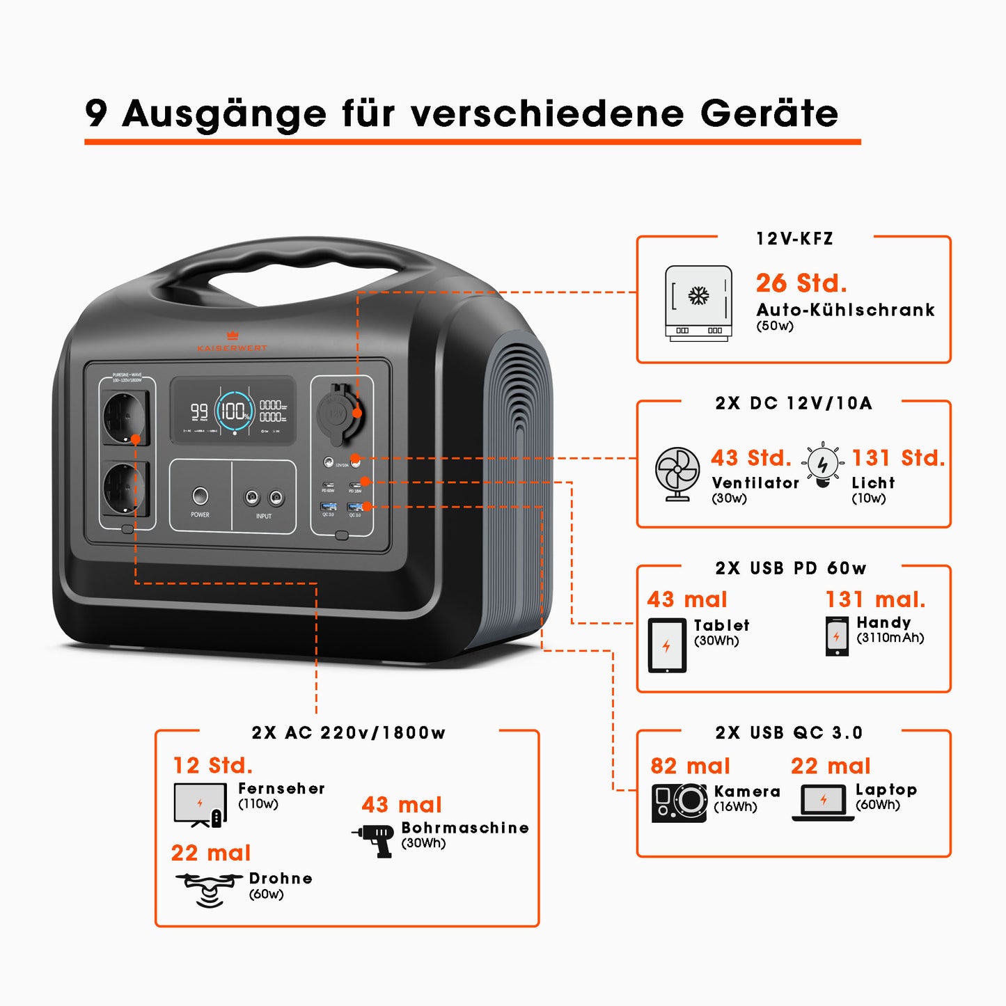 KAISERWERT Power Station 1800W (1488Wh)