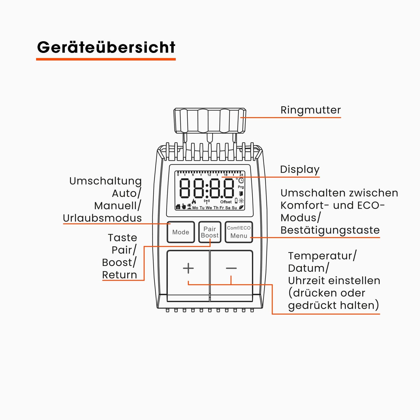 KAISERWERT smartes Heizkörperthermostat 2er Set