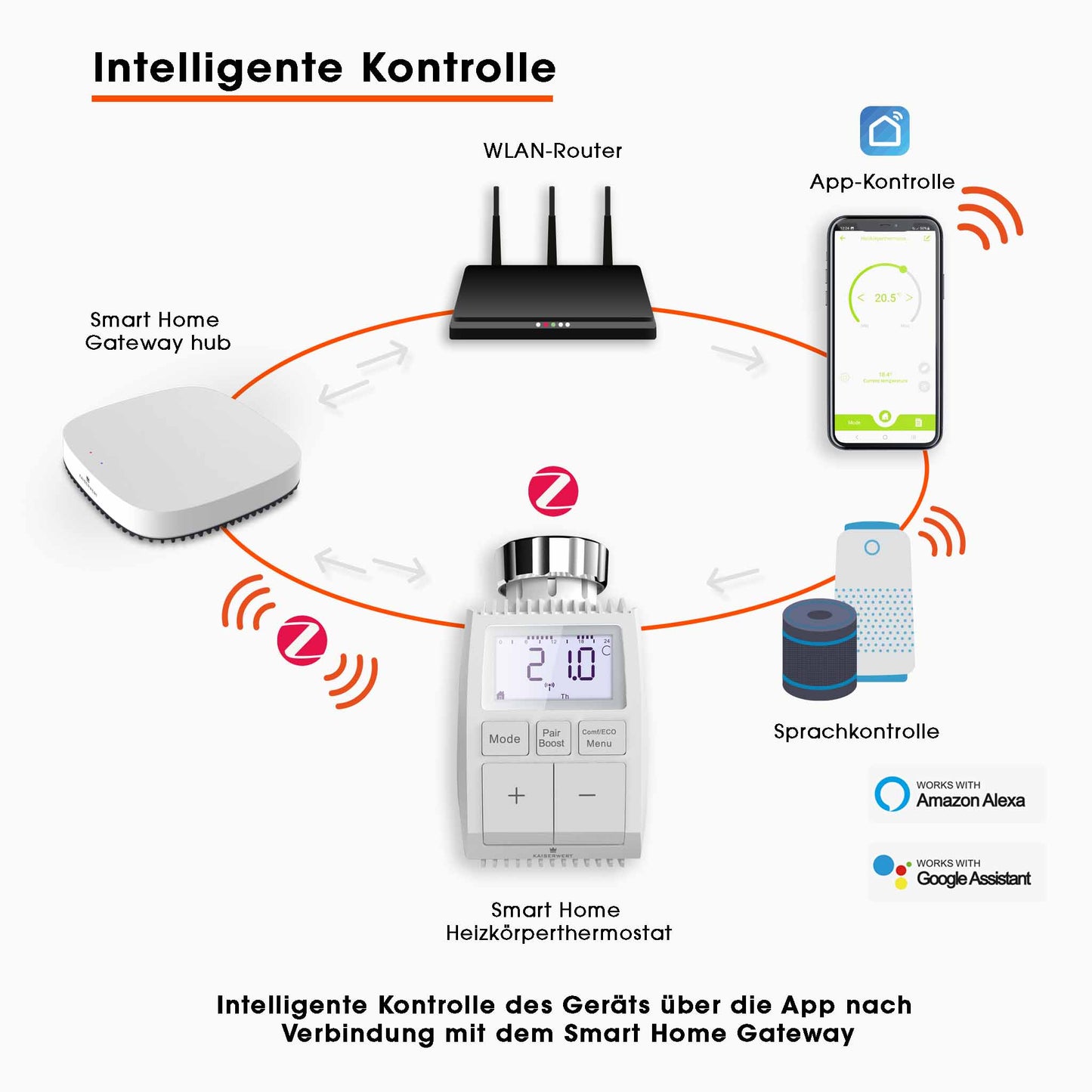 KAISERWERT smartes Heizkörperthermostat Starter Set Bild8